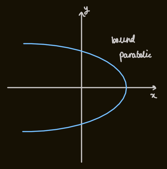PX285 - F5 - central forces-6.png|500
