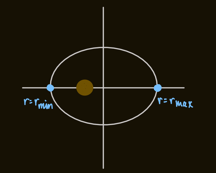 PX285 - F5 - central forces.png|500