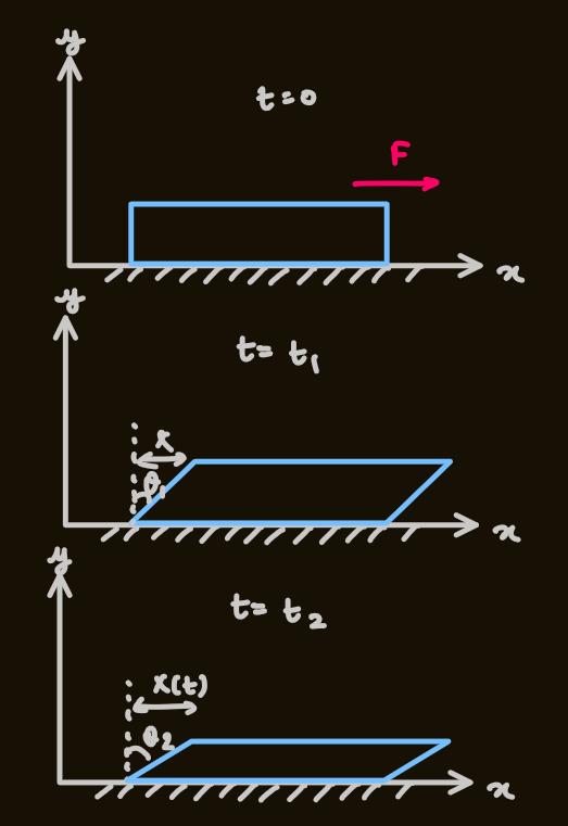 PX285 - H3 - mechanical perspective of fluids-1.png|500