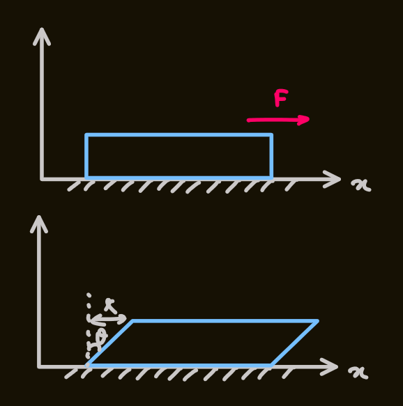 PX285 - H3 - mechanical perspective of fluids.png|500