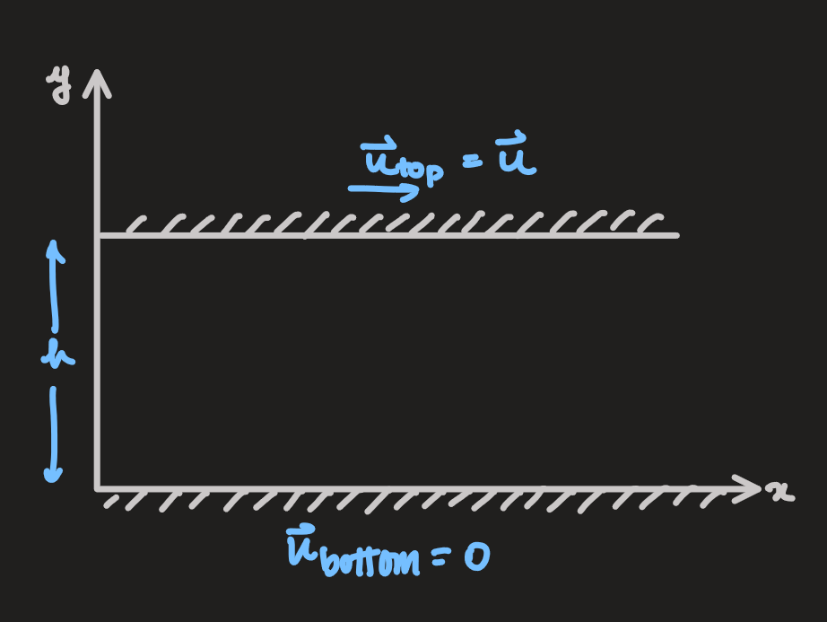 PX285 - H4 - newton's law of viscosity.png|500