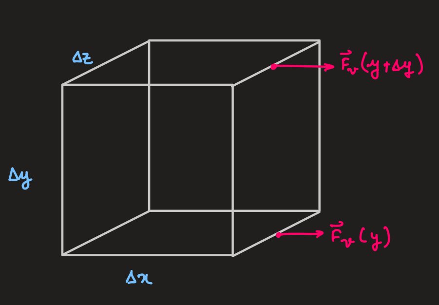PX285 - H6 - stream line-2.png|500