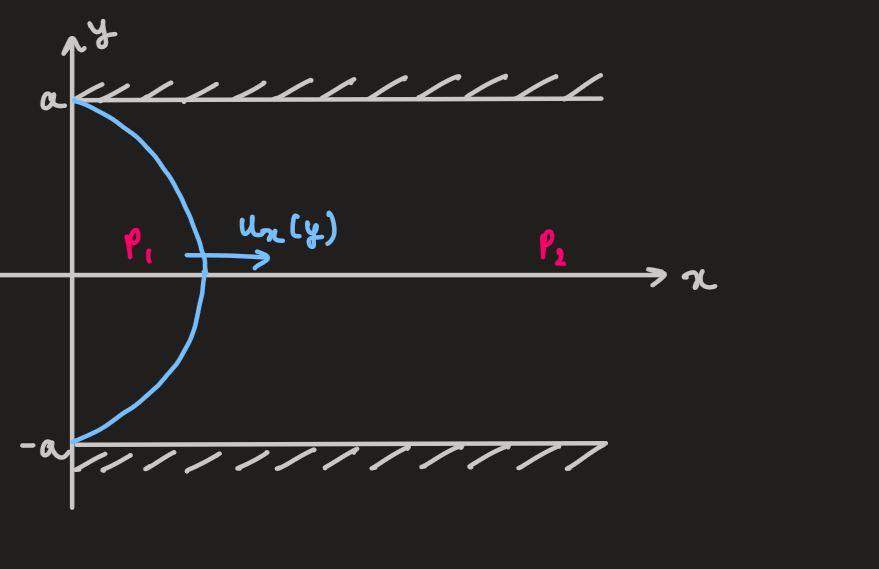 PX285 - H6b - example of a flow.png|500