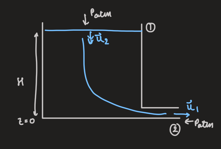 PX285 - I3 - bernoulli's principle-2.png|500