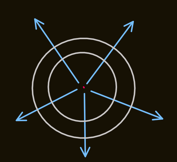 PX285 - K3 - potential flows-1.png|500