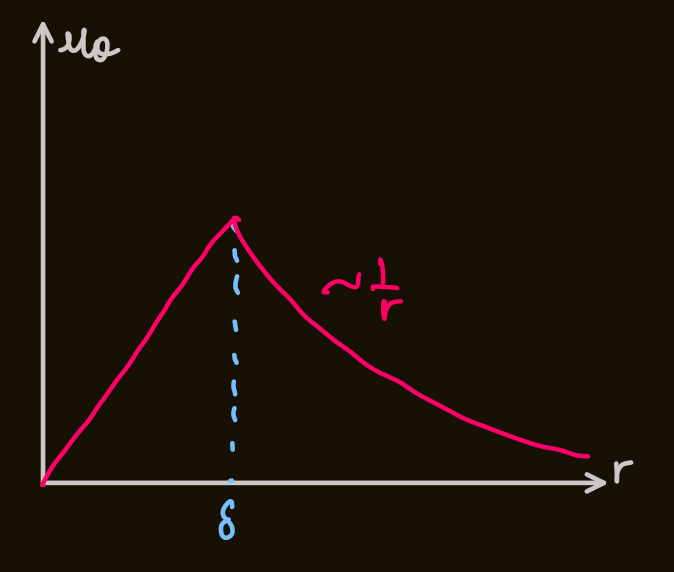 PX285 - K3 - potential flows-2.png|500