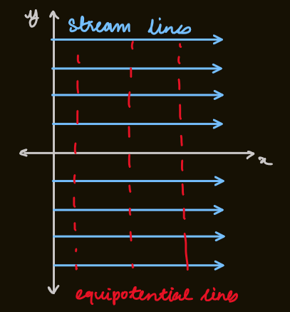 PX285 - K3 - potential flows.png|500