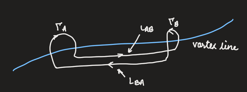 PX285 - L5 - vortex lines.png|500