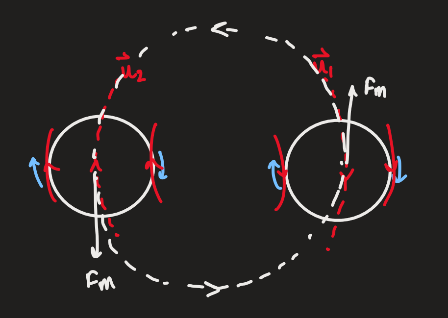 PX285 - L5b - interacting vortex lines-1.png|500