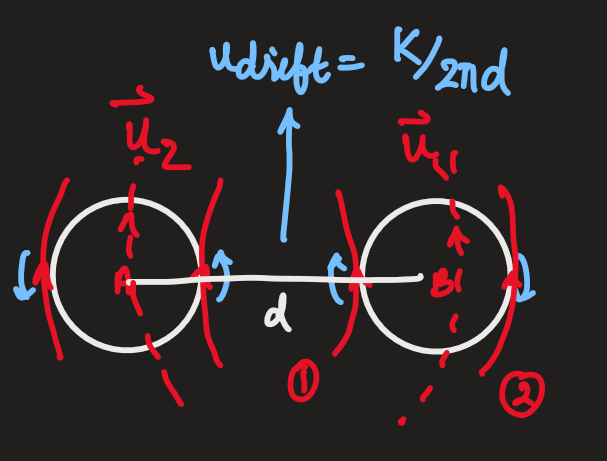 PX285 - L5b - interacting vortex lines.png|500