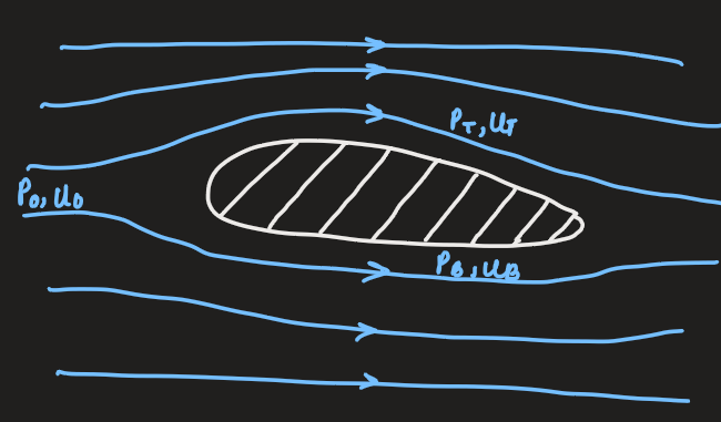 PX285 - L6 - airfoils.png