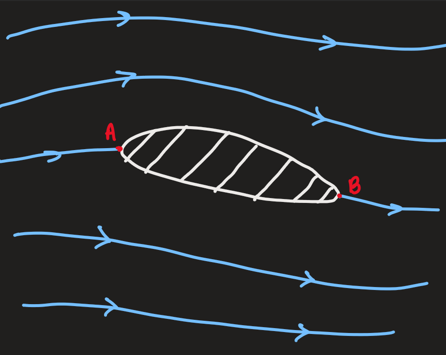 PX285 - L6 - potential flow over a wing-1.png|500