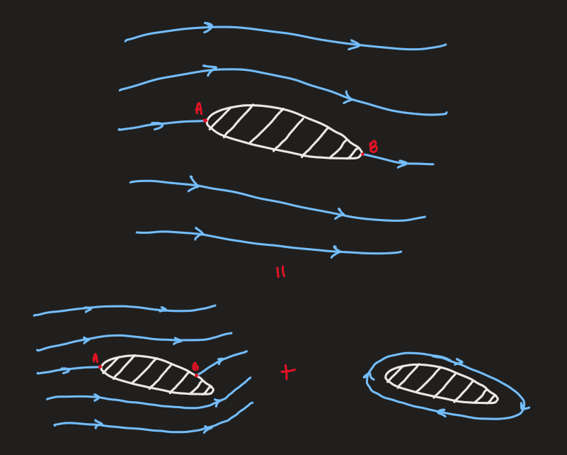 PX285 - L6 - potential flow over a wing-2.png|500