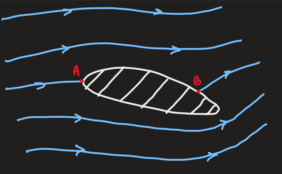 PX285 - L6 - potential flow over a wing.png|500