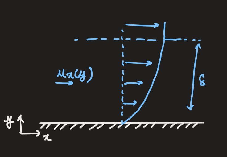 PX285 - L7 - boundary layers-1.png