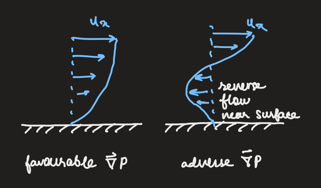 PX285 - L7 - boundary layers-2.png|500