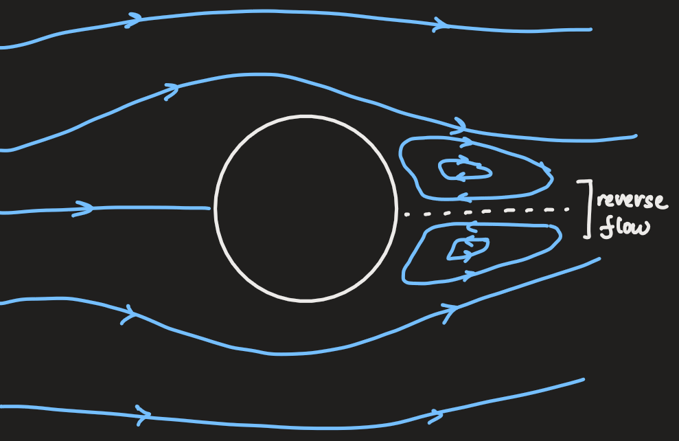 PX285 - L7 - boundary layers-5.png|500