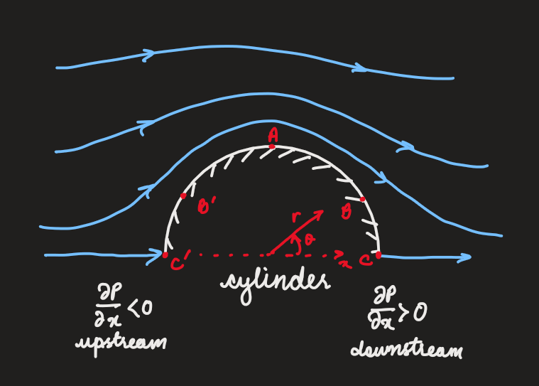 PX285 - L7 - boundary layers.png|500