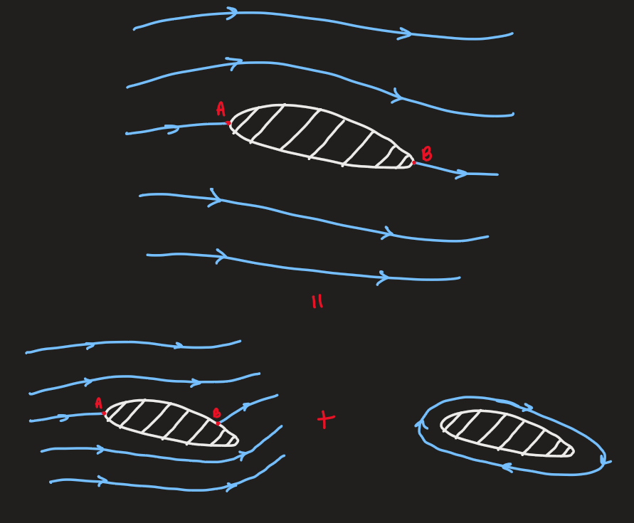 PX285 - L8 - aerofoil lift-1.png|500