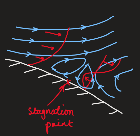 PX285 - L8 - aerofoil lift-2.png|500