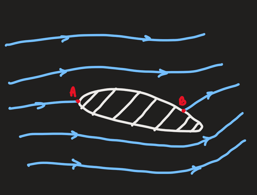 PX285 - L8 - aerofoil lift.png|500