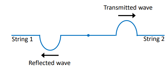 Pasted image 20231129101039.png