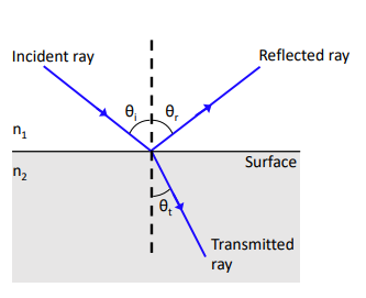 Pasted image 20231207110934.png