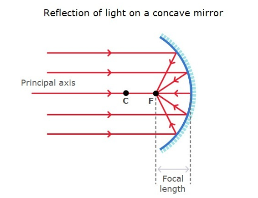 Pasted image 20240124123856.png