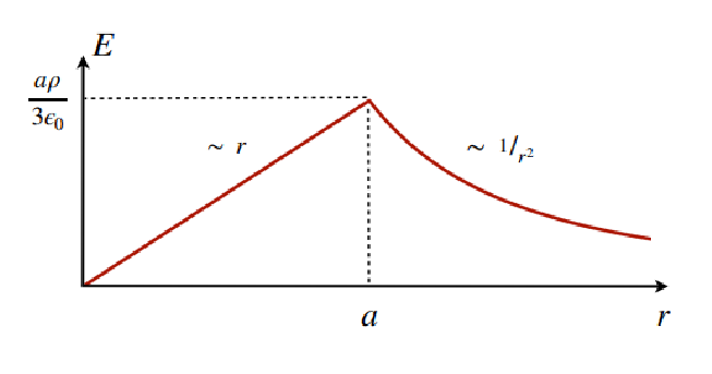 Pasted image 20240125100945.png