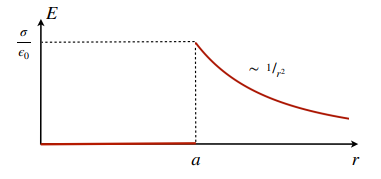 Pasted image 20240125101214.png