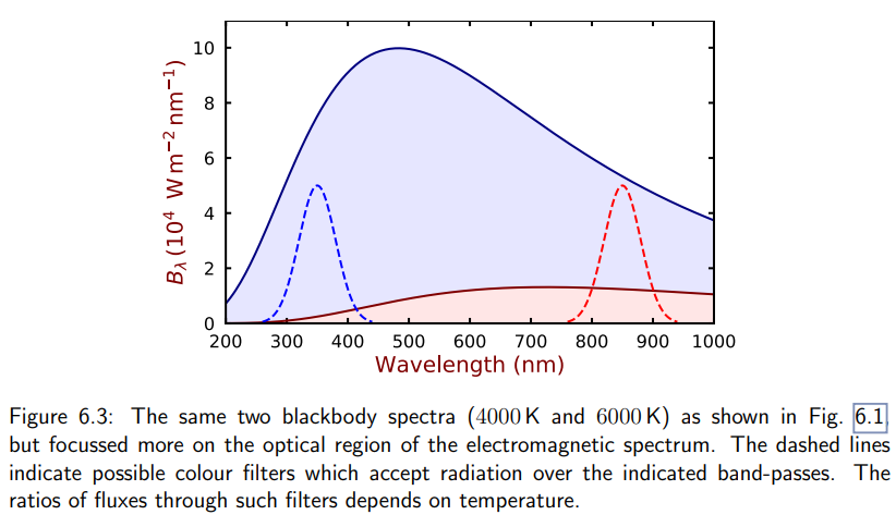 Pasted image 20240205113518.png