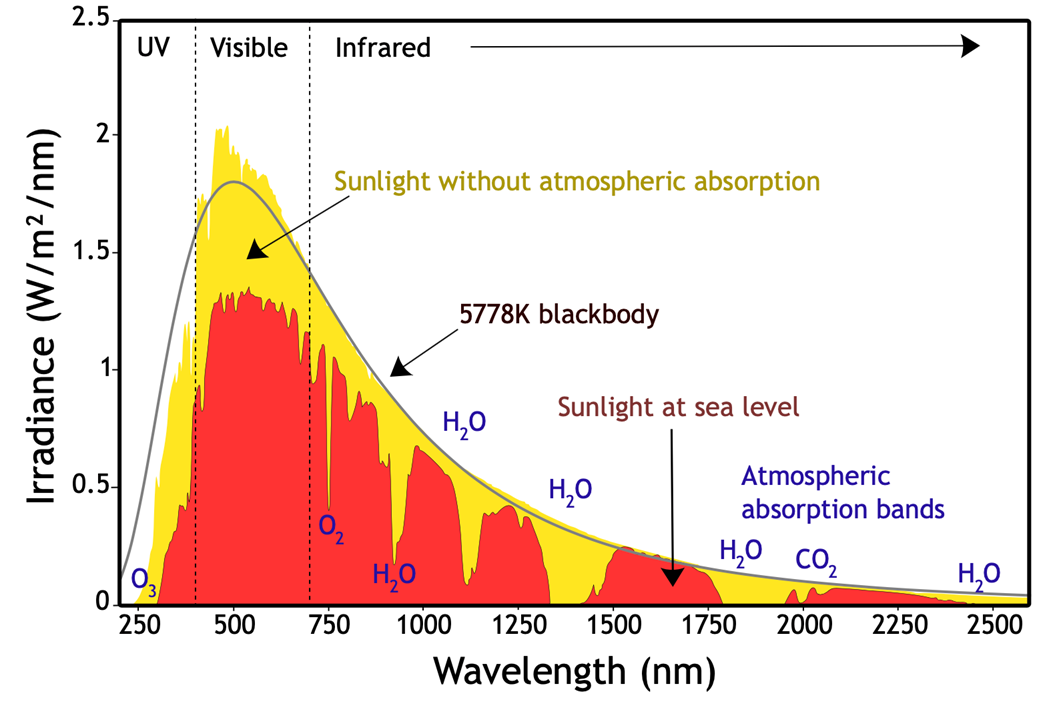 Pasted image 20241203102117.png|500