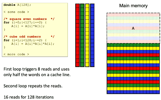 access pattern.png|500
