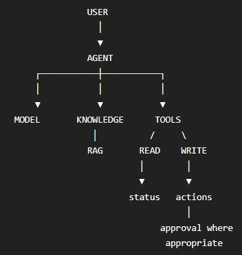 architecture.png|250