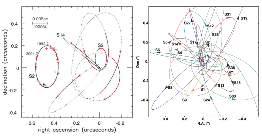 bar orbits.png|500