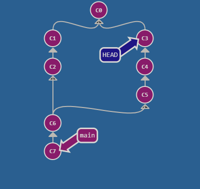 daisy cahined modifiers.png