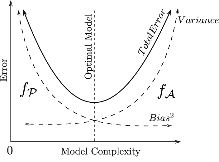 error vs complexity.png|500