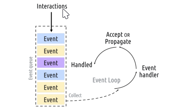 event loop-1.png|500