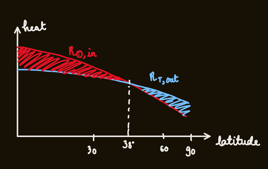 heat vs lat.png|500