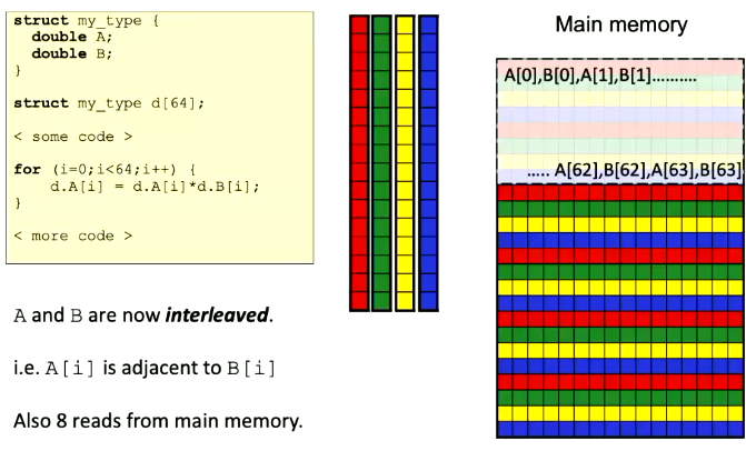interleaving.png|500