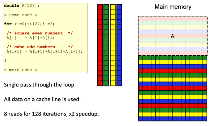 interleaving2.png|500