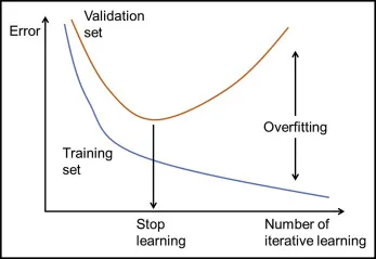 learning curve.png|500