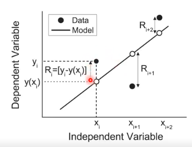 least squares.png|500