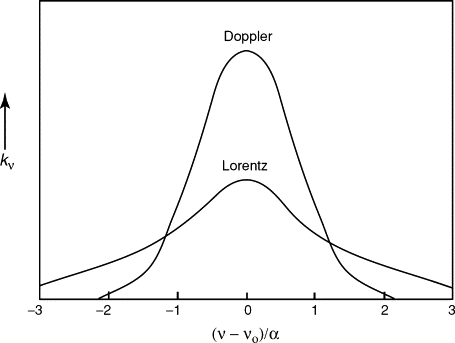 line broadening.png|500