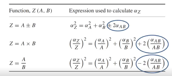 modified error propagation.png