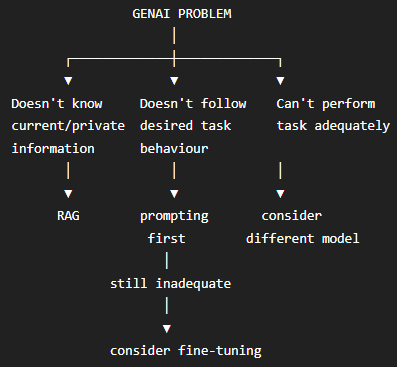 problem solving.png|300