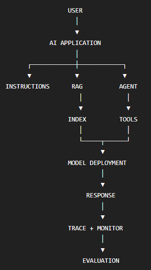 prod architecture.png|250
