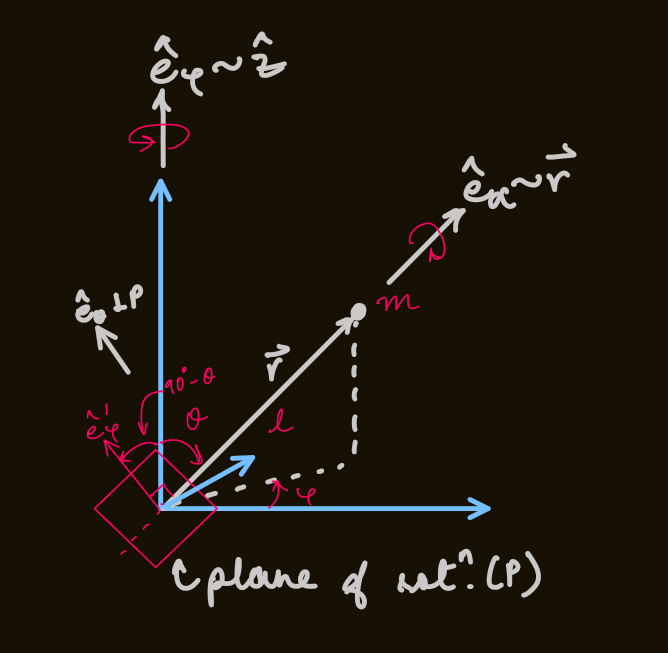 rotation axes.png|500