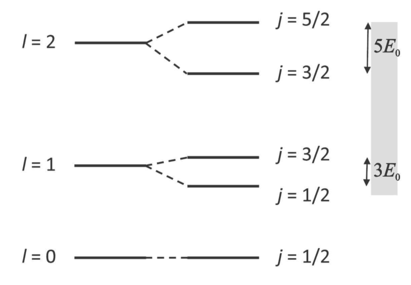 spin-orbit splitting.png|500