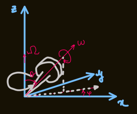 spinning gyroscope.png|500